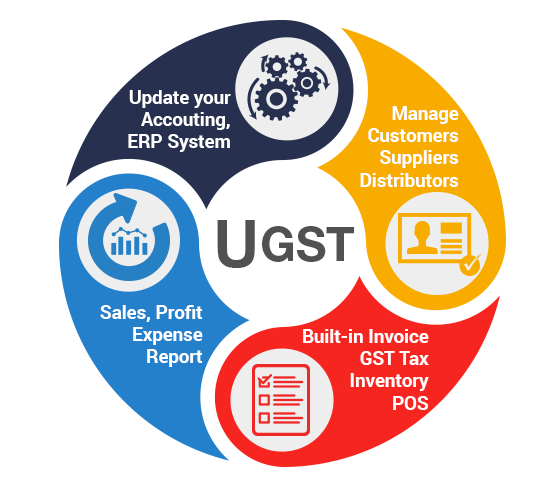 UJU GST-Ready Accounting Software – UJUDEBUG | Complete Stock Store and Inventory Management Software in Tezpur, Guwahati, Assam India