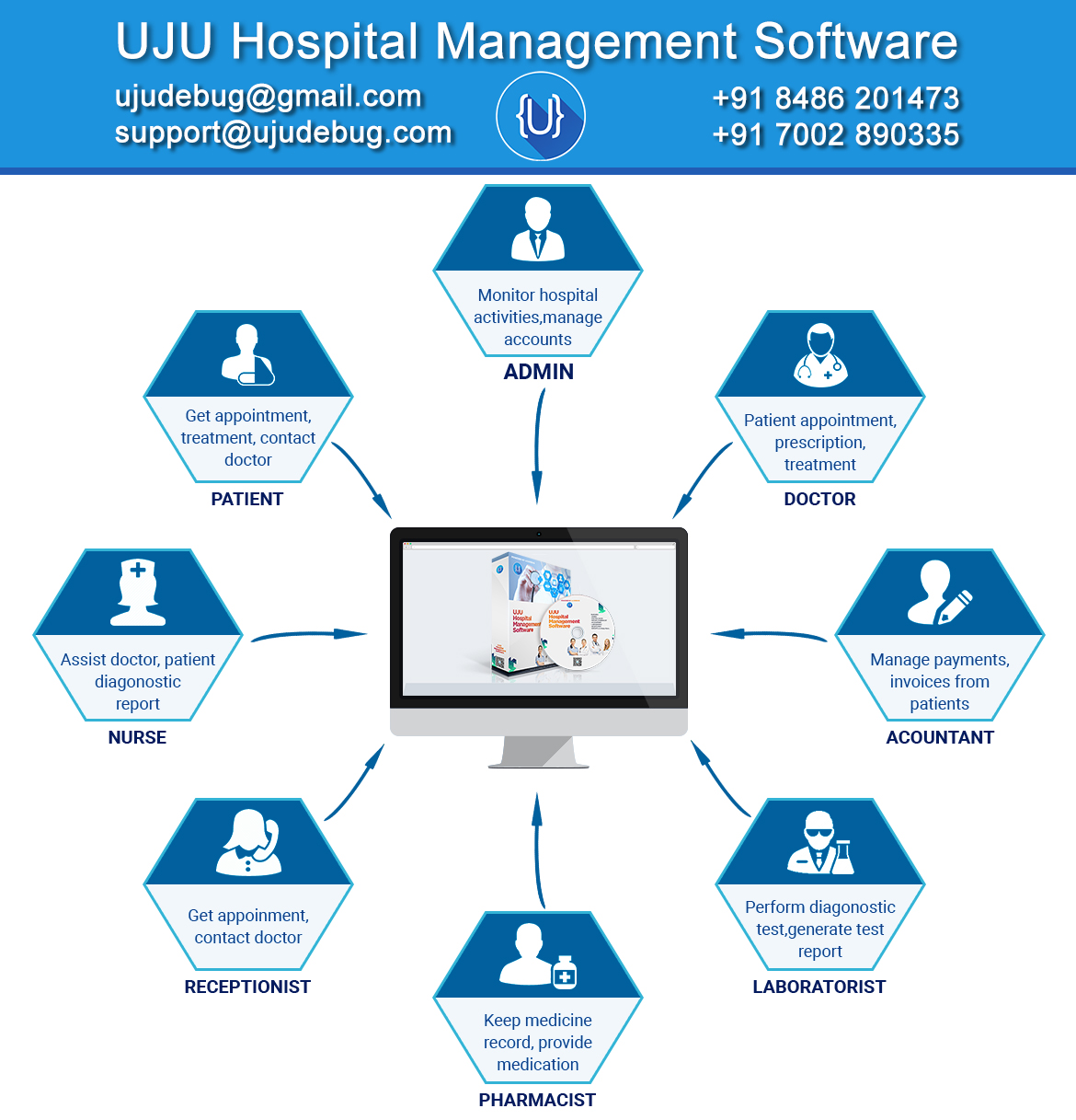 UJU Hospital Management Software – UJUDEBUG | Complete Hospital, Clinic, Diagnostic centre, Medical institutes Management Software in Tezpur, Guwahati, Assam India