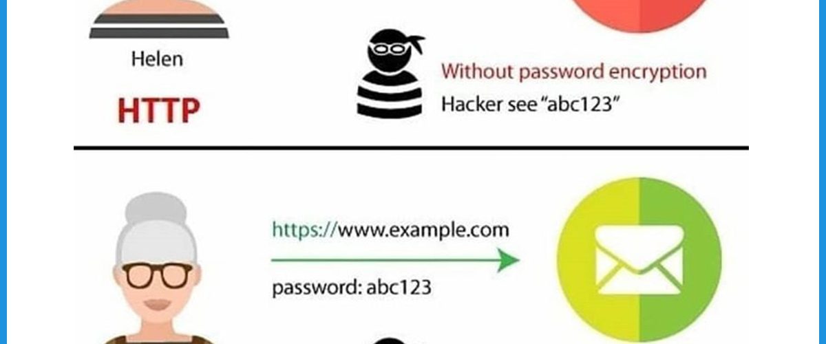 Does Your Website Really Need HTTPS?