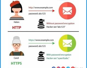 Do you need https website