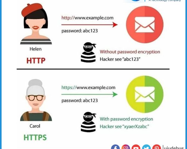 Do you need https website