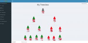 Multi-Level Marketing - MLM Software Admin Panel Tree-view page