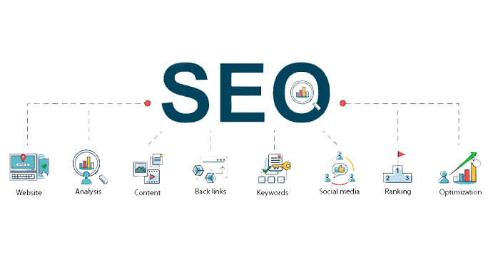 SEO diigital marketing image