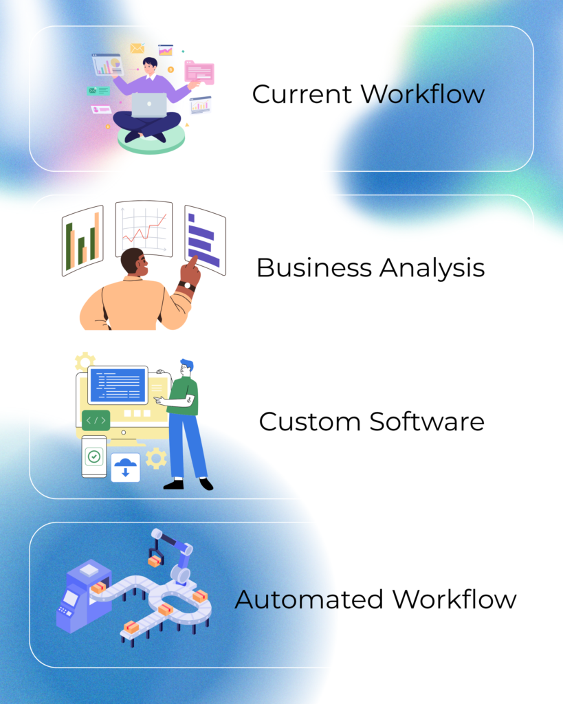 The Rise of Smart and Innovation Through
