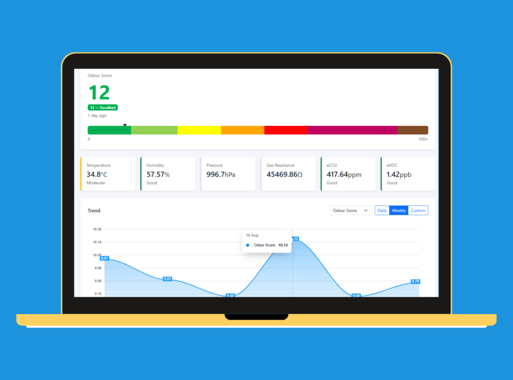 Simple 4 step deployment from unboxing to real time action